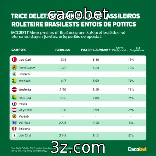 cacobet | Estudo revela comportamento de jogadores brasileiros em roletas online